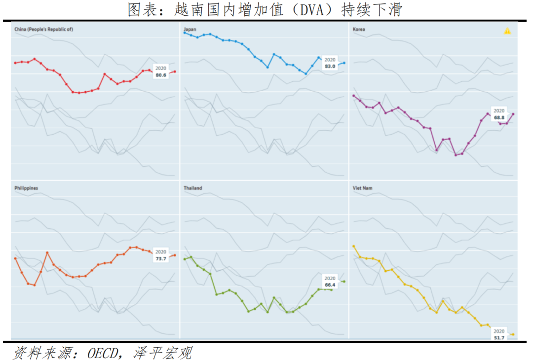 越南能否复制“中国奇迹”？——出海系列之二