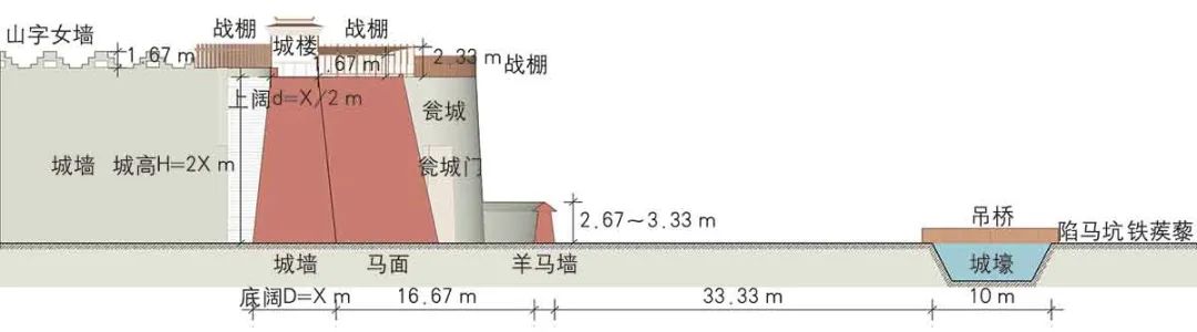 【文章导读】冲突·流变·承续：南宋城市人居防御环境的空间体系与营建智慧