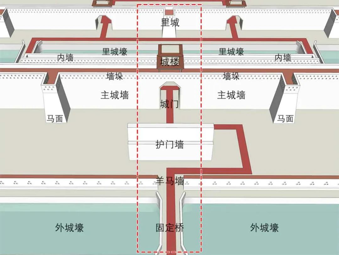【文章导读】冲突·流变·承续：南宋城市人居防御环境的空间体系与营建智慧