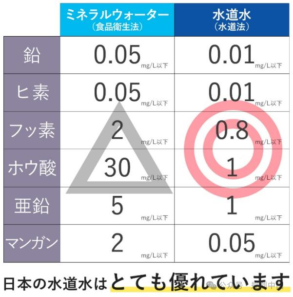 谋定后动,因地制宜——广州优质饮用水规划布局和行动计划思考 谋定后动,因地制宜——广州优质饮用水规划布局和行动计划思考