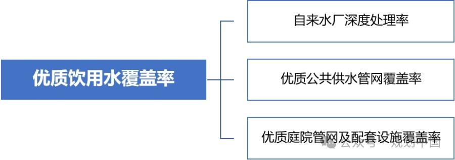 谋定后动,因地制宜——广州优质饮用水规划布局和行动计划思考 谋定后动,因地制宜——广州优质饮用水规划布局和行动计划思考