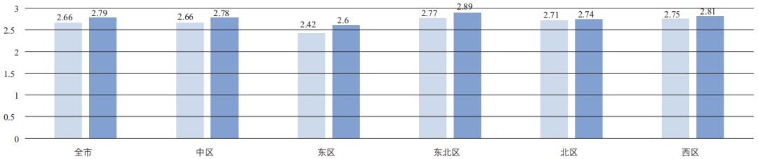 期刊精粹 | 新加坡城市用地容积率分布特征与影响因素研究【2024.2期】