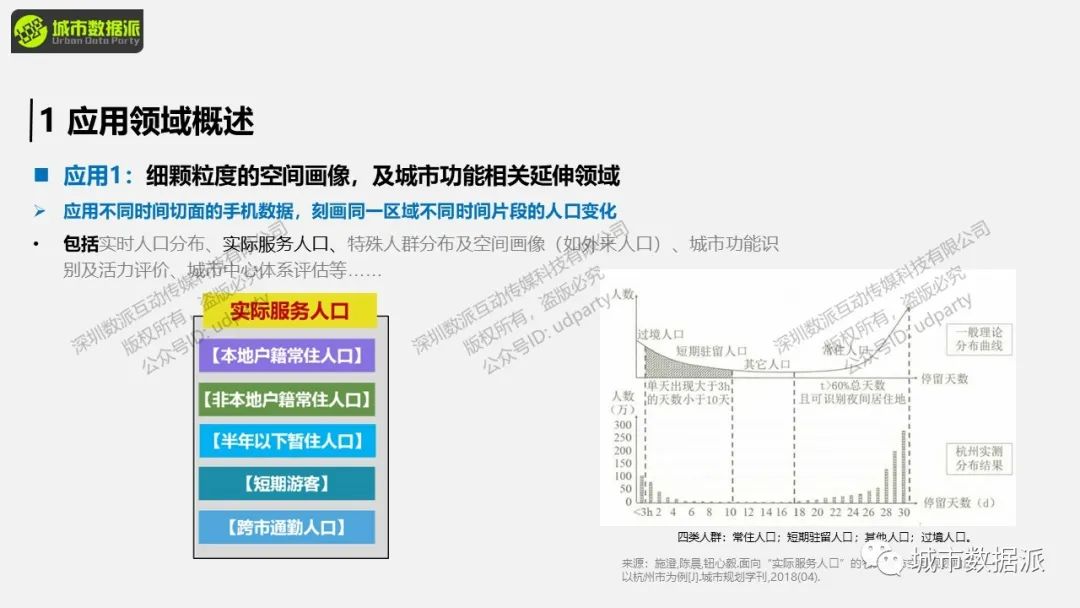 【开课倒计时4天】职住关系研究，职住平衡分析及评价实操丨城市数据派