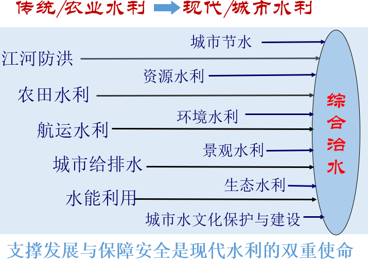 全国防灾减灾日 | 程晓陶:城市洪涝防治的流域统筹与韧性提升 全国防灾减灾日 | 程晓陶:城市洪涝防治的流域统筹与韧性提升