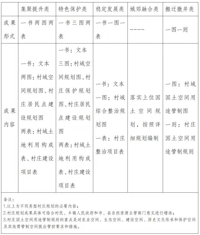 青海省:《青海省村庄规划编制技术导则(试行)(2024年修订版)》印发 青海省:《青海省村庄规划编制技术导则(试行)(2024年修订版)》印发