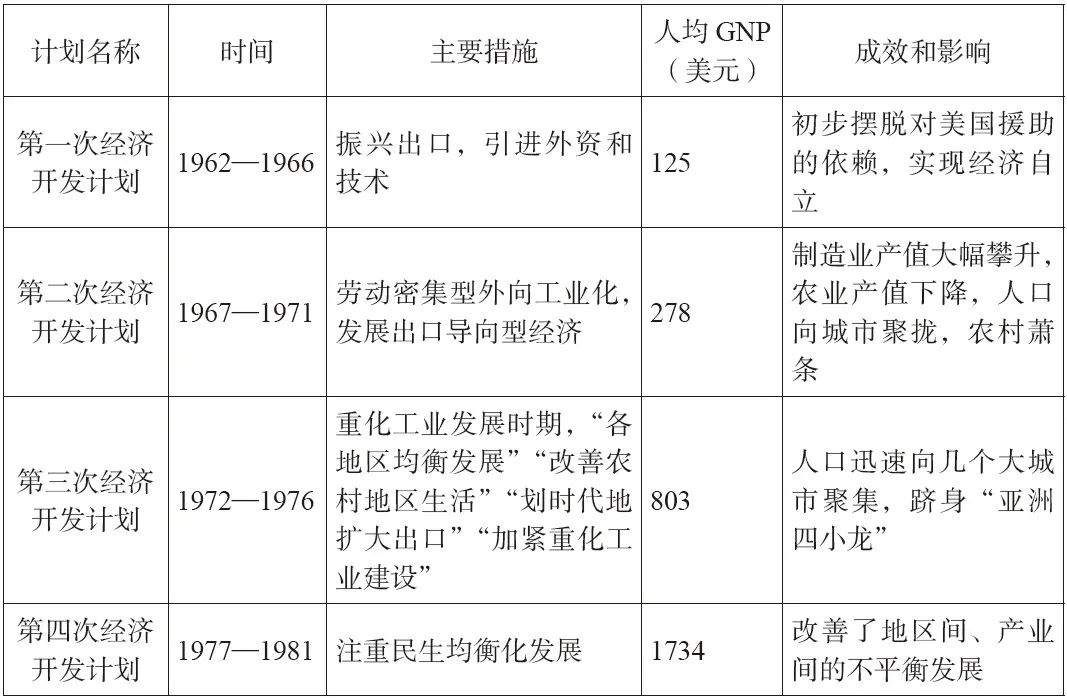 书刊导览 | 《东亚小城镇建设与规划》02【连载】
