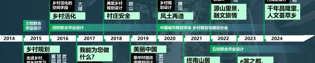 要闻 | 因地制宜、分类施策,六部门印发《数字乡村建设指南2.0》 要闻 | 因地制宜、分类施策,六部门印发《数字乡村建设指南2.0》