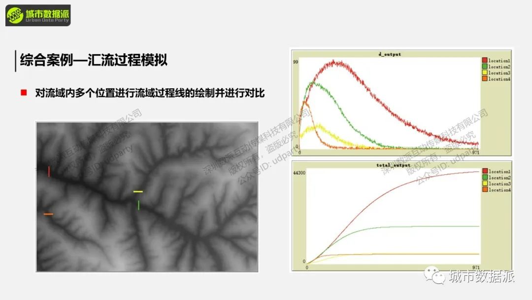 地理过程模拟是什么？这些经典实践案例你一定要知道丨城市数据派