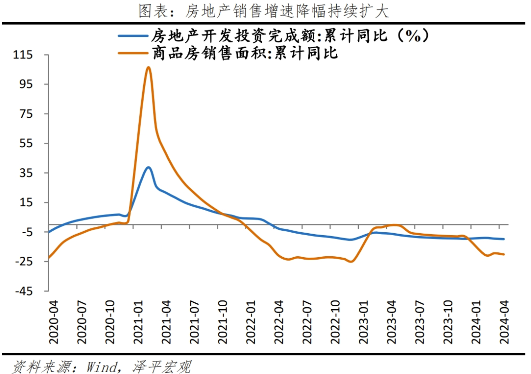 重振楼市,买房拐点到了吗? 重振楼市,买房拐点到了吗?
