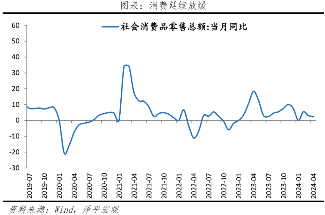重振楼市,买房拐点到了吗? 重振楼市,买房拐点到了吗?
