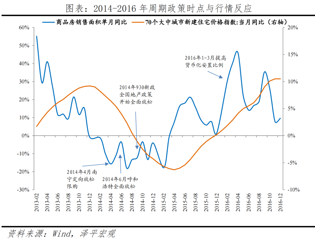 一线城市该不该放开限购？
