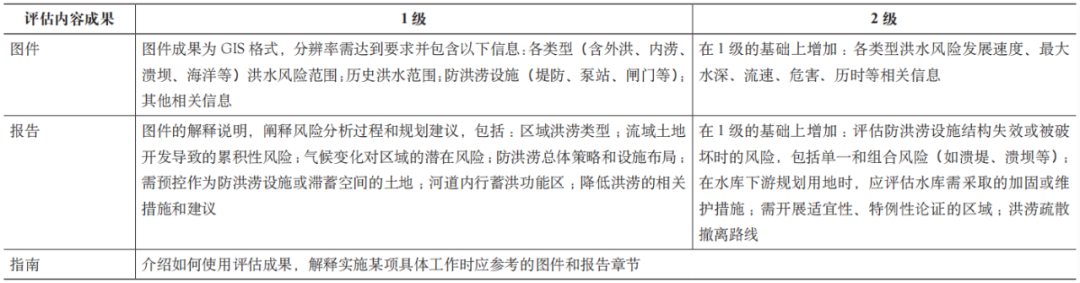 期刊精粹 | 英国洪涝风险管理体系【2024.2期】 期刊精粹 | 英国洪涝风险管理体系【2024.2期】