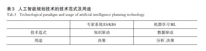 【文章精选】数字化规划技术——数据与知识 | 2024年第2期