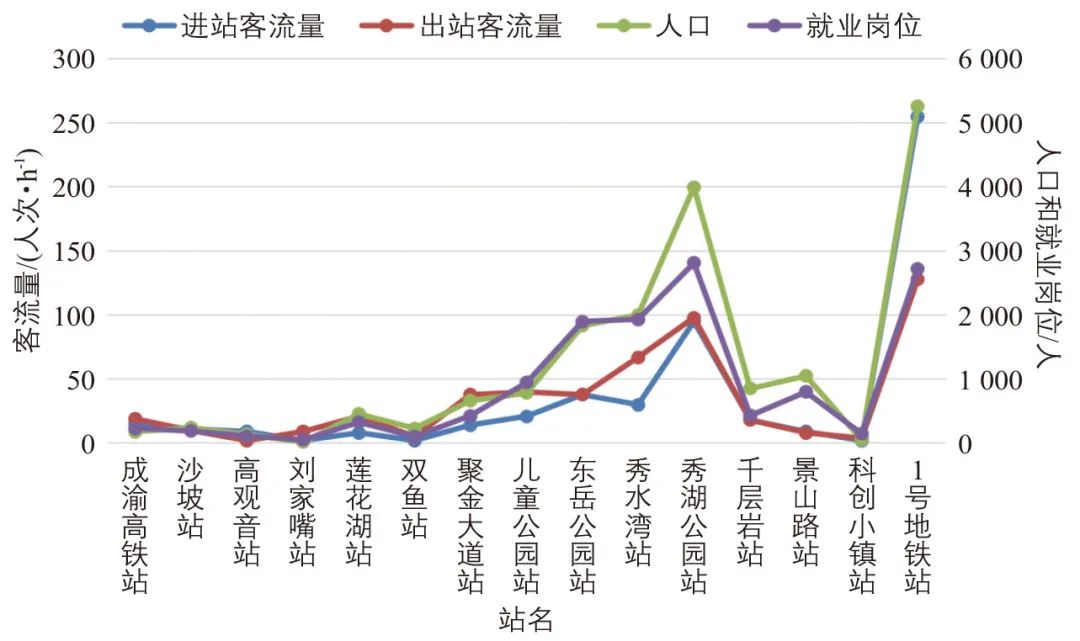 吴祥国∣重庆市璧山区云巴1号线客流时空特征分析 吴祥国∣重庆市璧山区云巴1号线客流时空特征分析