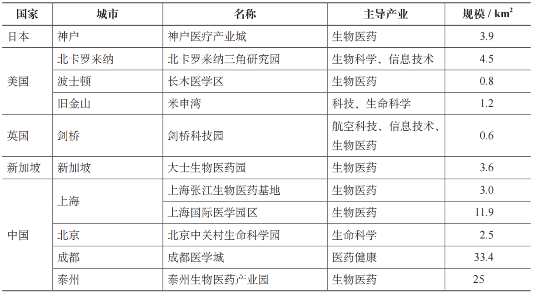 期刊精粹 | 日本神户医疗产业城的创新要素配置【2024.2期 · 终】