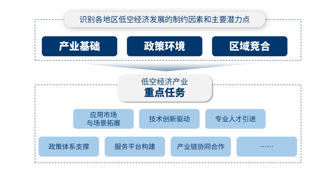 低空经济全热点解析-通识篇 低空经济全热点解析-通识篇