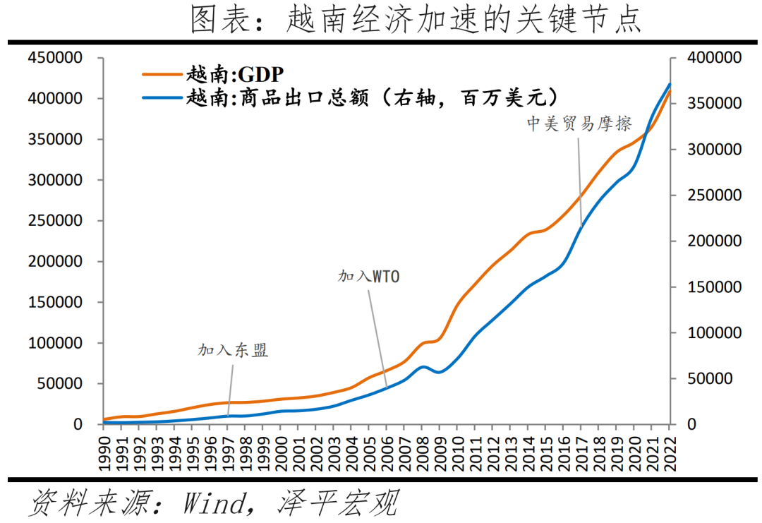 越南能否复制“中国奇迹”？——出海系列之二