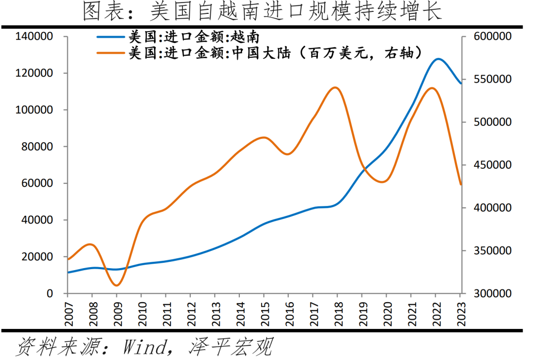 越南能否复制“中国奇迹”？——出海系列之二