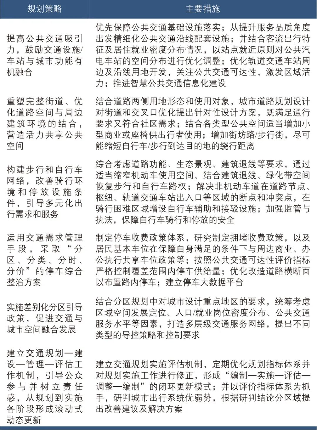 崔文博 | 基于国土空间规划体系的综合交通规划适应性改革:以北京市朝阳区为例 崔文博 | 基于国土空间规划体系的综合交通规划适应性改革:以北京市朝阳区为例