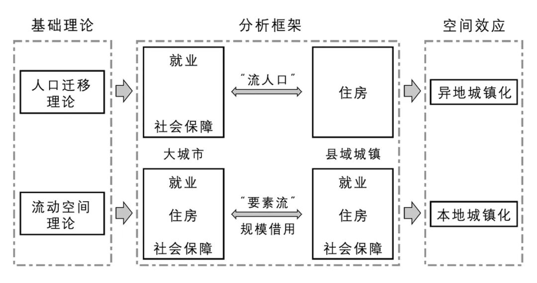 【文章导读】以“流”促“留”：长三角县域新型城镇化的空间模式与规划策略