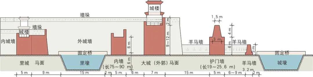 【文章导读】冲突·流变·承续：南宋城市人居防御环境的空间体系与营建智慧