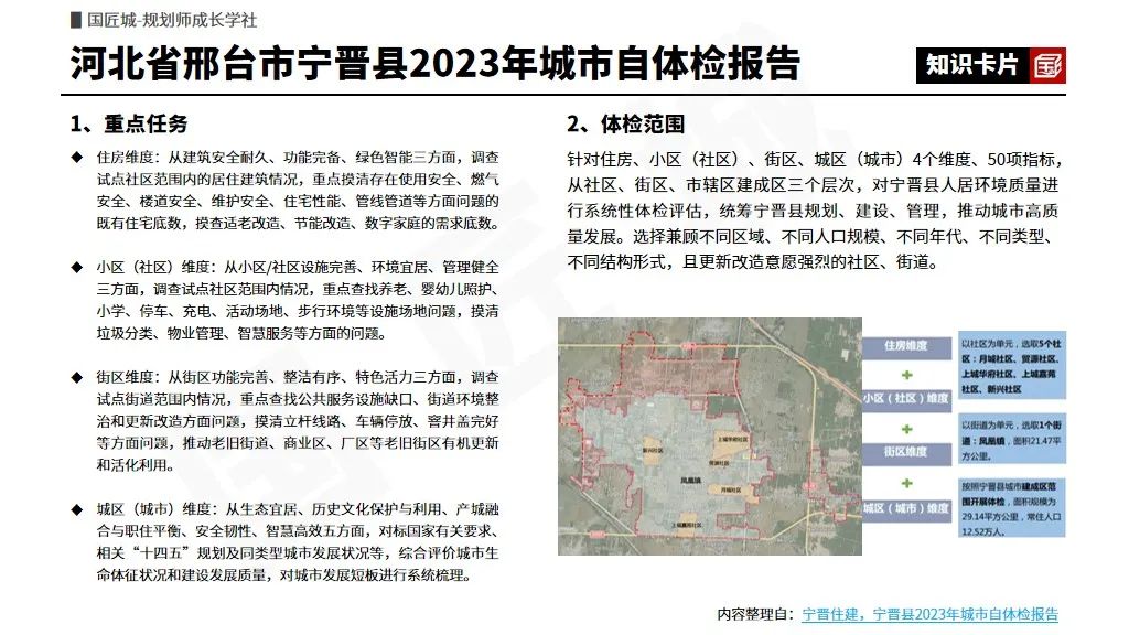 专题分享:城市体检评估——相关文献及政策,市级、县级、区级城市体检评估案例推荐 专题分享:城市体检评估——相关文献及政策,市级、县级、区级城市体检评估案例推荐