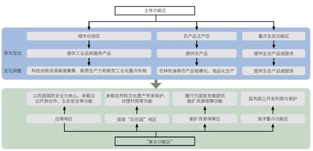 理论研究 | 樊杰:“十五五”时期中国区域协调发展的理论探索、战略创新与路径选择 理论研究 | 樊杰:“十五五”时期中国区域协调发展的理论探索、战略创新与路径选择