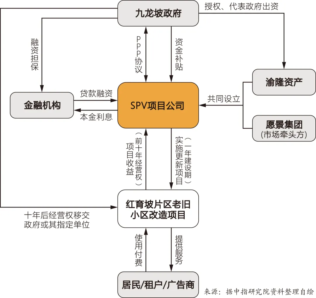 理论研究 | 重庆老旧小区更新的政策特征与治理转变