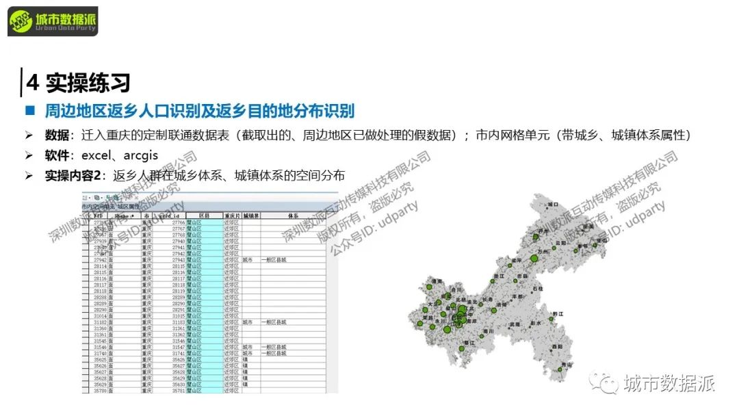 【开课倒计时5天】人口研究中，怎样用好手机大数据？丨城市数据派