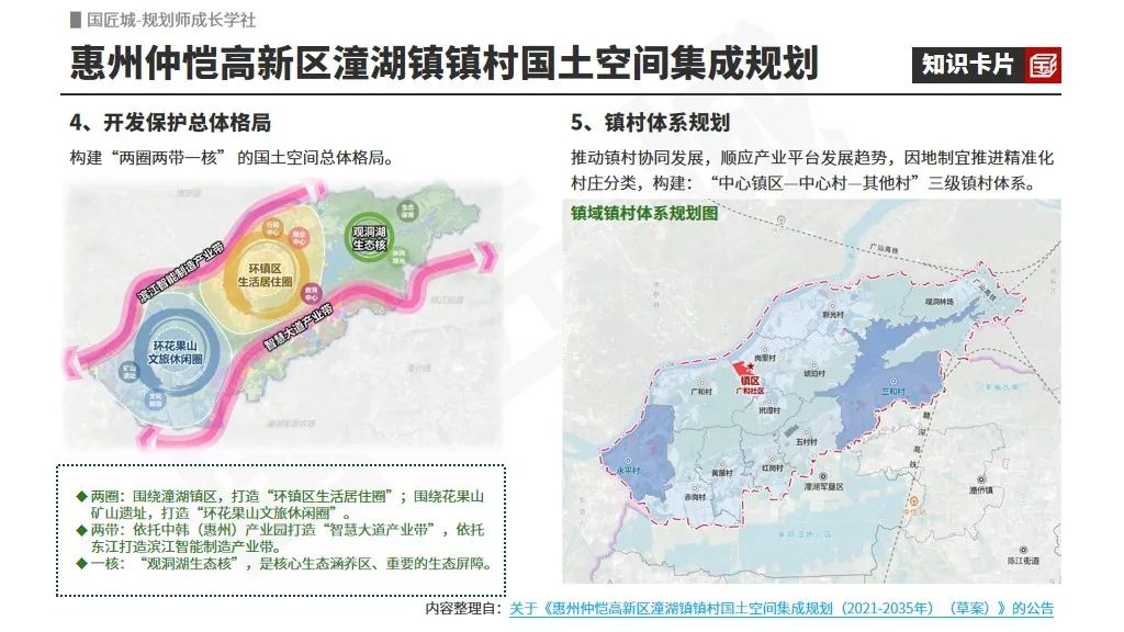 专题总结:镇村国土空间集成规划——相关文献及政策,镇村国土空间集成规划案例推荐 专题总结:镇村国土空间集成规划——相关文献及政策,镇村国土空间集成规划案例推荐