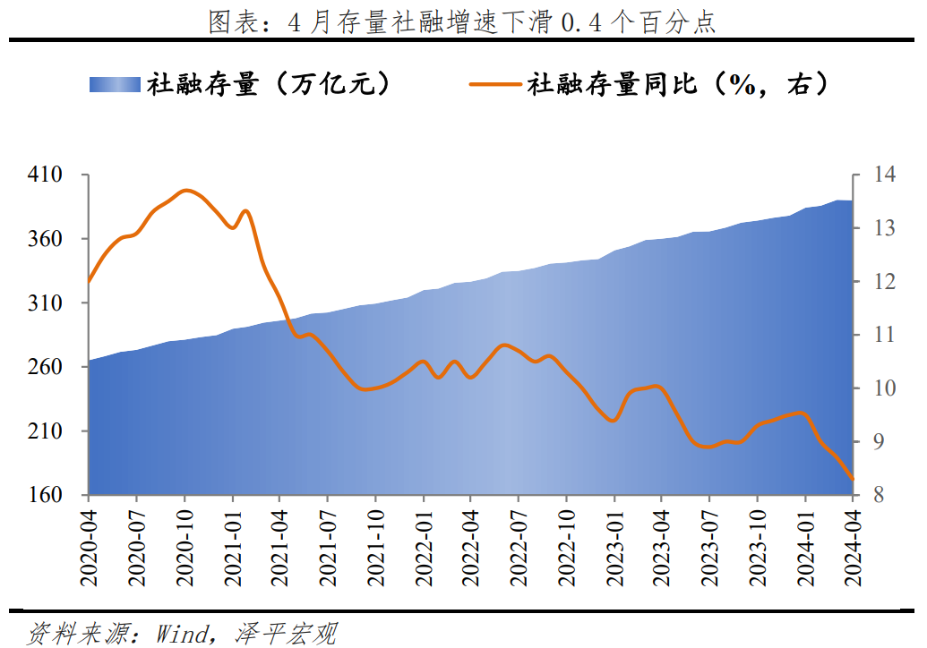 放松限购,港股牛市——泽平宏观周报 放松限购,港股牛市——泽平宏观周报