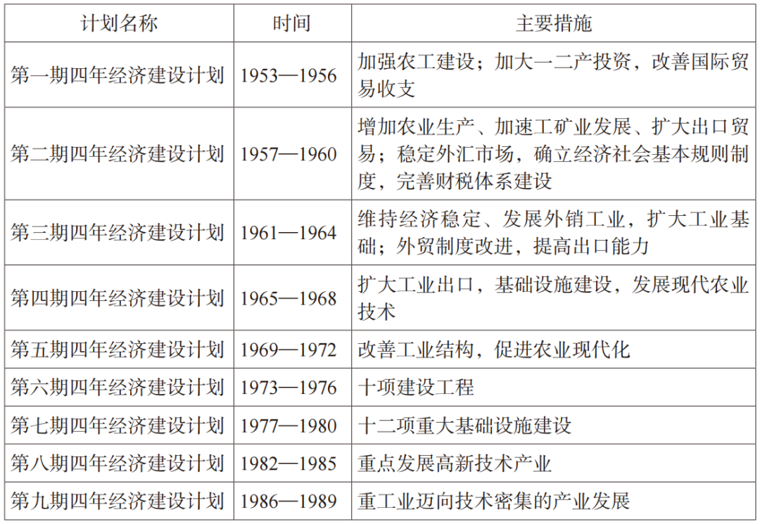 书刊导览 | 《东亚小城镇建设与规划》02【连载】