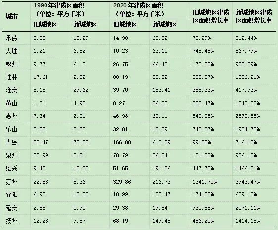 理论研究 | 历史文化名城“新旧分离”模式溯源与再思