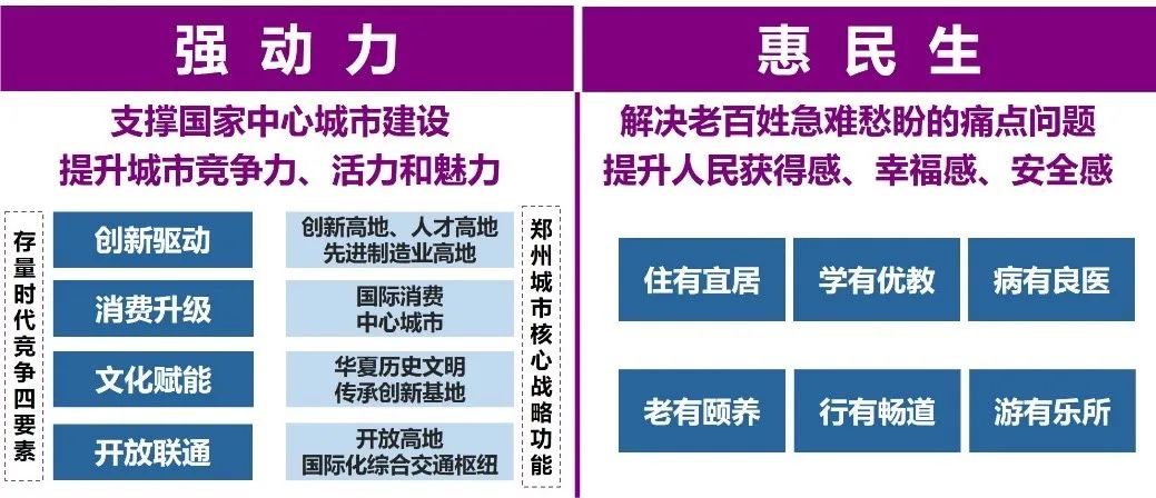 战略引领、实施统筹、协同治理——特大城市更新专项规划的郑州实践探索 战略引领、实施统筹、协同治理——特大城市更新专项规划的郑州实践探索