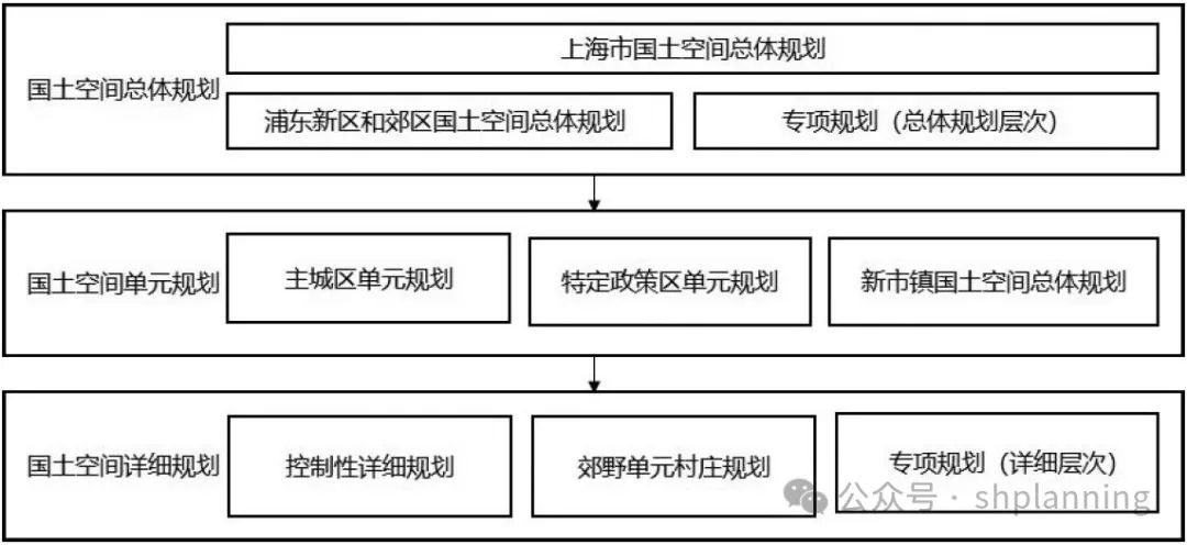 实施导向的上海控制性详细规划编制探索——以临港新片区开放区枢纽地区为例