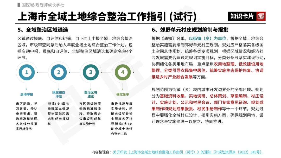 全域土地综合整治专题:新政策、全域土地综合整治试点实施方案,浙江省跨乡镇土地综合整治新政策与市级专项规划案例 全域土地综合整治专题:新政策、全域土地综合整治试点实施方案,浙江省跨乡镇土地综合整治新政策与市级专项规划案例