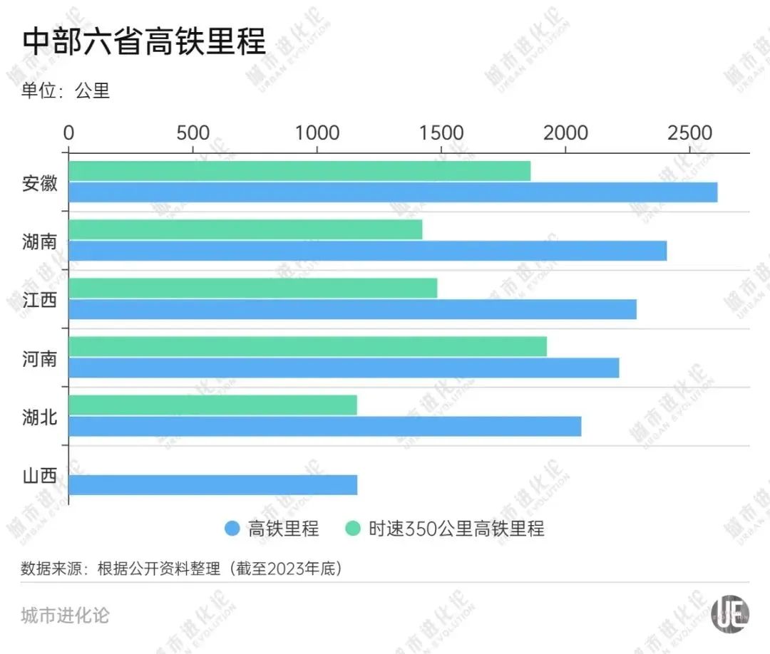 天下事 | 中部副中心等到了补短板的机会 天下事 | 中部副中心等到了补短板的机会