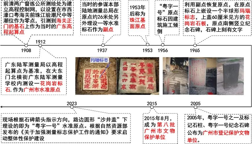 广州好行|广州海拨高度的起算点,就在越秀区这条路上! 广州好行|广州海拨高度的起算点,就在越秀区这条路上!