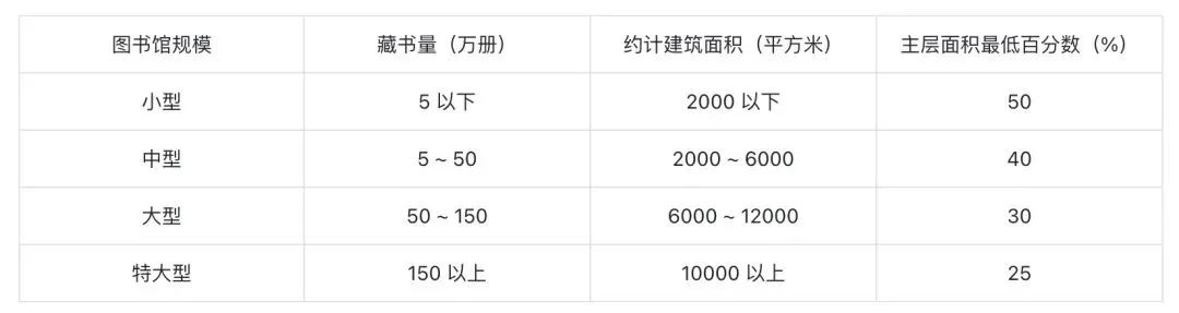 科普 | 图书馆门口的台阶为什么又高又长 科普 | 图书馆门口的台阶为什么又高又长