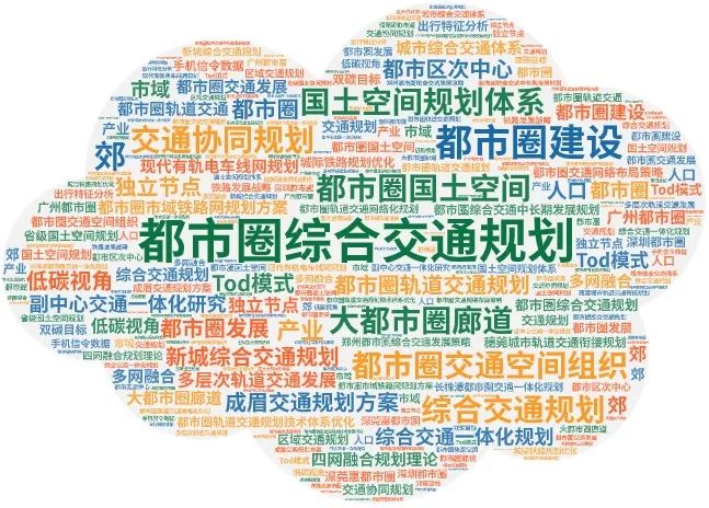 专题总结:都市圈综合交通规划——相关文献及政策,都市圈综合交通规划研究及案例推荐 专题总结:都市圈综合交通规划——相关文献及政策,都市圈综合交通规划研究及案例推荐