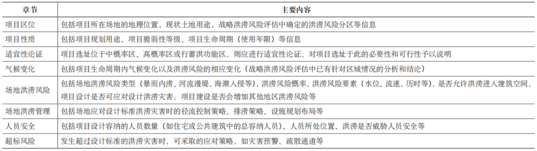期刊精粹 | 英国洪涝风险管理体系【2024.2期】 期刊精粹 | 英国洪涝风险管理体系【2024.2期】