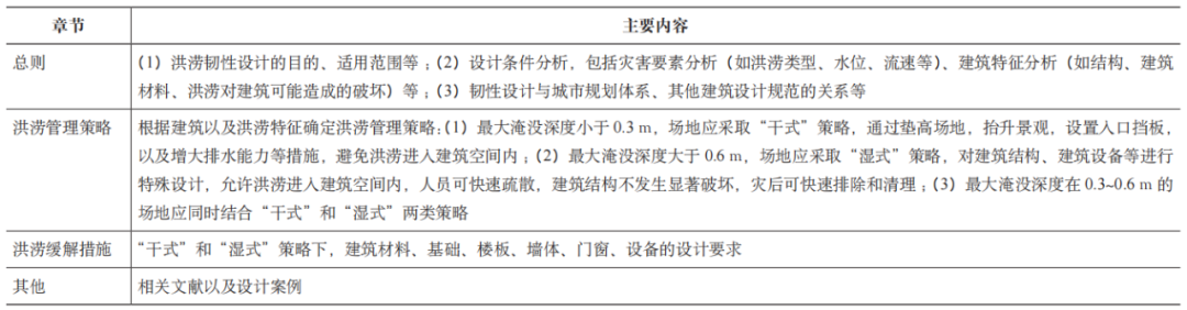期刊精粹 | 英国洪涝风险管理体系【2024.2期】 期刊精粹 | 英国洪涝风险管理体系【2024.2期】