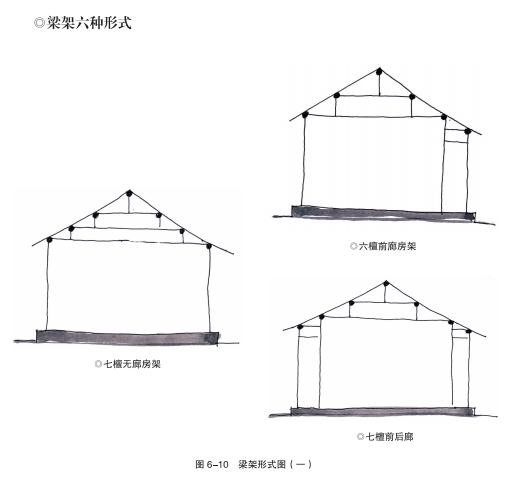 建造标准化与规矩 建造标准化与规矩