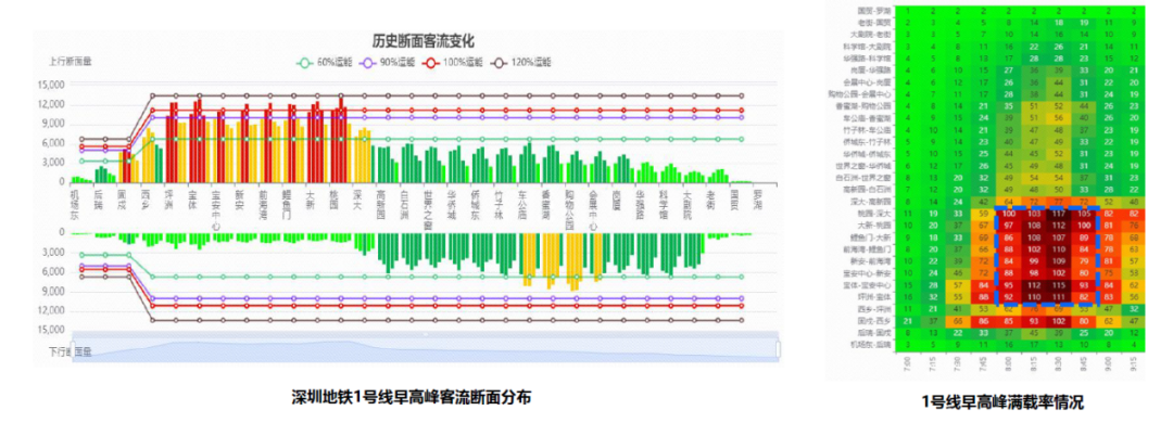 面向运营的超大城市轨道公交融合发展——深圳探索与实践 面向运营的超大城市轨道公交融合发展——深圳探索与实践
