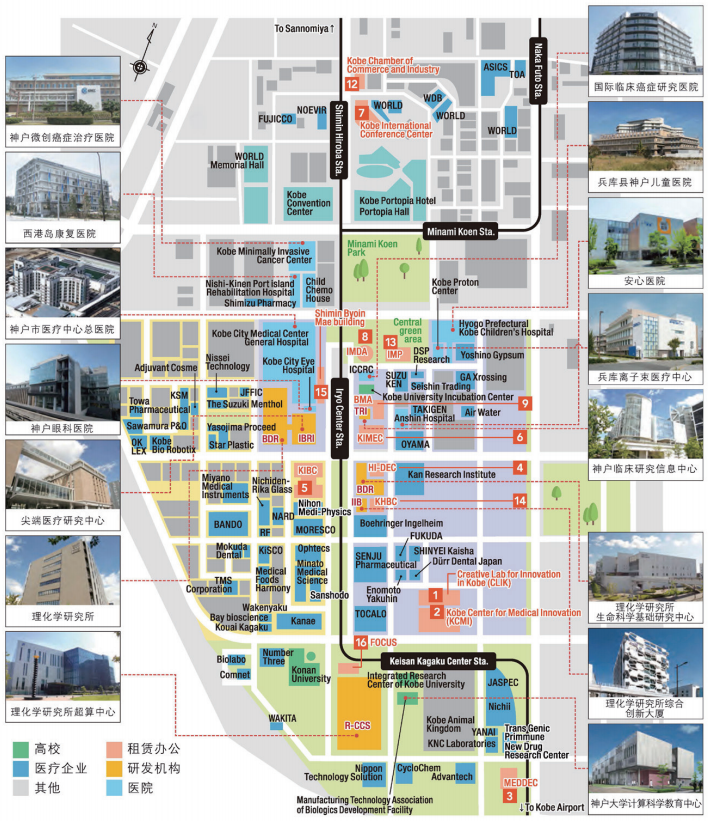 期刊精粹 | 日本神户医疗产业城的创新要素配置【2024.2期 · 终】 期刊精粹 | 日本神户医疗产业城的创新要素配置【2024.2期 · 终】