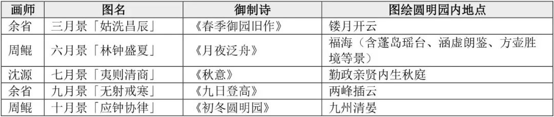 学术文摘丨现存圆明园景观绘画综论 学术文摘丨现存圆明园景观绘画综论