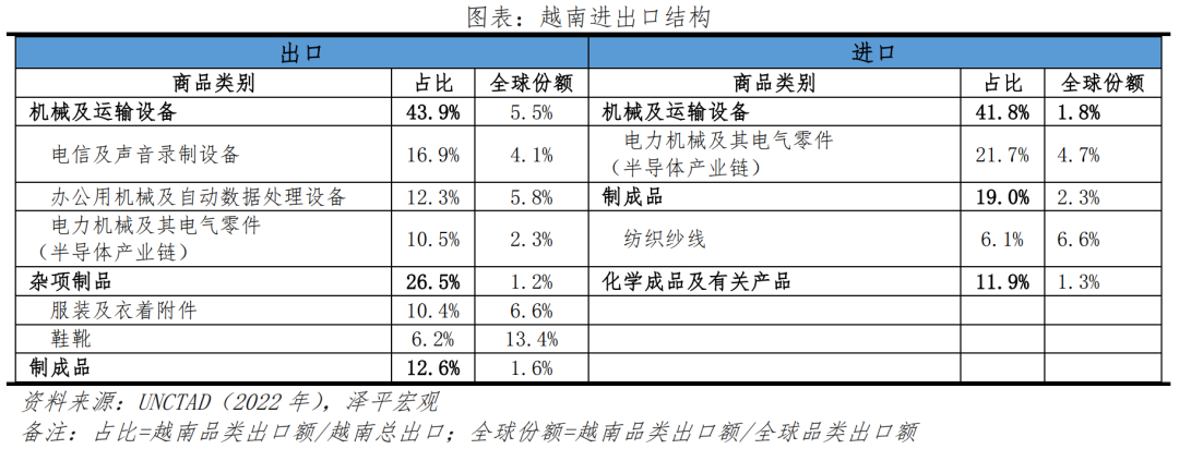 越南能否复制“中国奇迹”？——出海系列之二