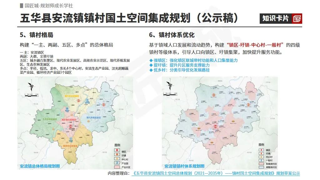 # 规划学社今日更新:广东省五华县安流镇镇村国土空间集成规划及村庄规划传导案例推荐 # 规划学社今日更新:广东省五华县安流镇镇村国土空间集成规划及村庄规划传导案例推荐