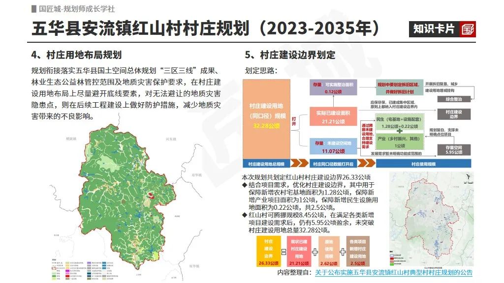 # 规划学社今日更新:广东省五华县安流镇镇村国土空间集成规划及村庄规划传导案例推荐 # 规划学社今日更新:广东省五华县安流镇镇村国土空间集成规划及村庄规划传导案例推荐