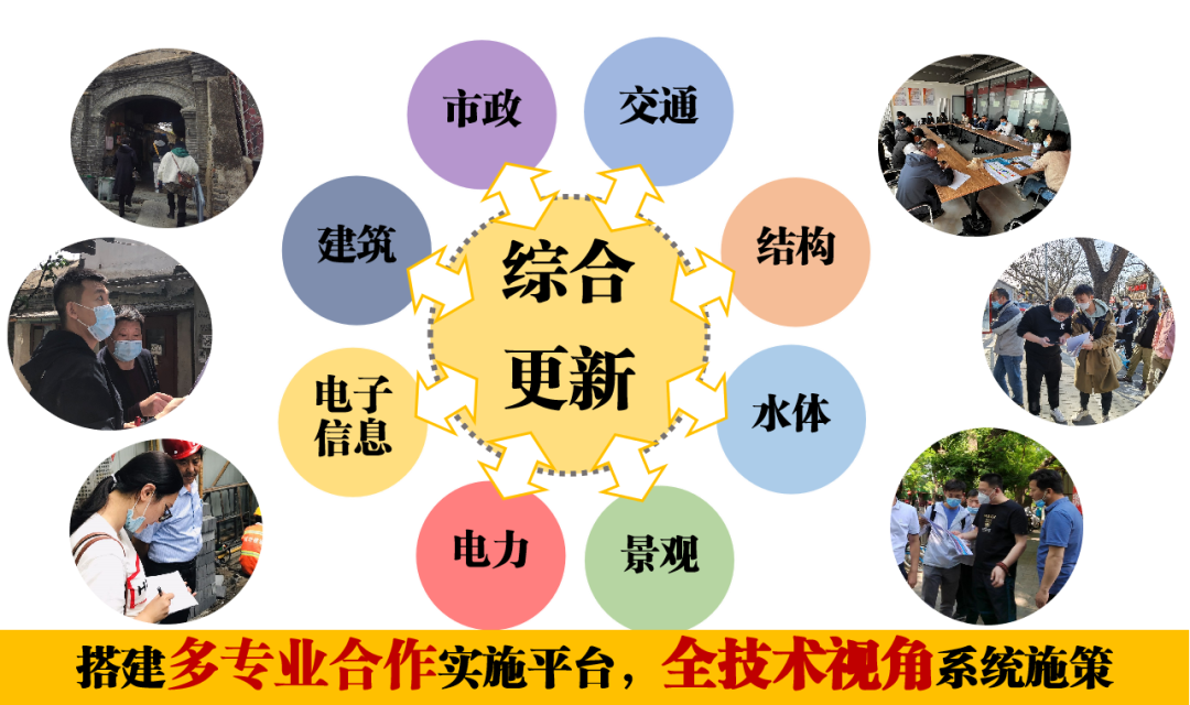 重振古都脊梁——北京中轴线申遗综合整治实施项目(钟鼓楼紧邻地区、鼓楼东大街及玉河沿线综合治理)经验体会 重振古都脊梁——北京中轴线申遗综合整治实施项目(钟鼓楼紧邻地区、鼓楼东大街及玉河沿线综合治理)经验体会
